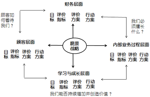高级会计实务 高级职称
