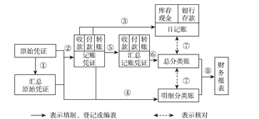 会计从业资格考试取消 会计从业