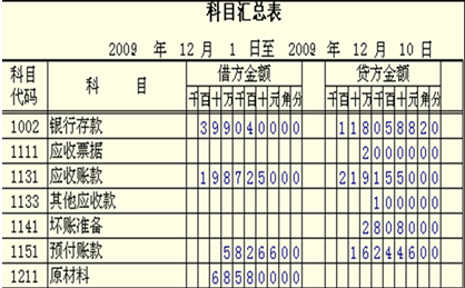 会计从业资格考试 会计证