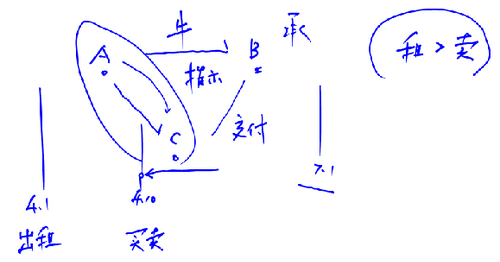 注会 注会