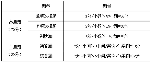 中级会计师