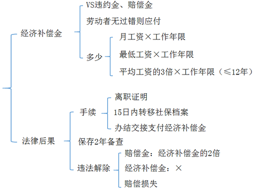 初级会计考试