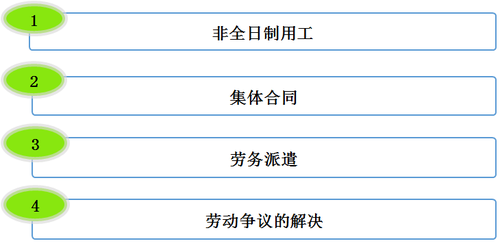 初级会计职称考试