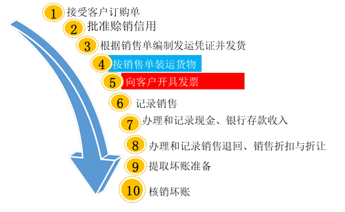 注会考试 注会考试