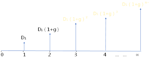 注册会计师考试科目财管