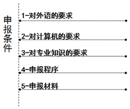 高级会计师评审申报条件 高级会计师评审申报条件