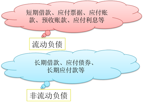 初级会计师