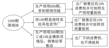 税务师每日一练