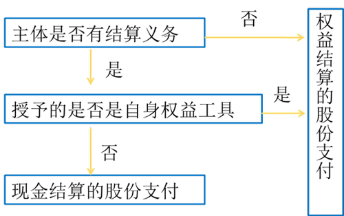 中级会计职称 中级会计职称