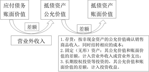 中级会计实务