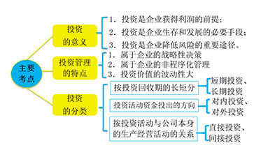 税务师财务与会计图片