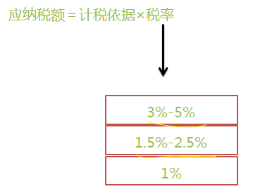 注册会计师