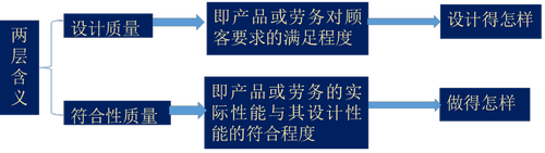 注会财管1 注会财管1