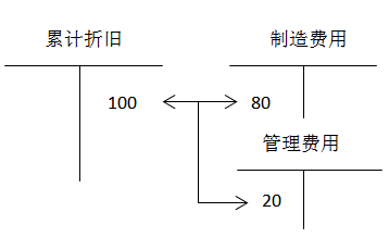 注册会计师