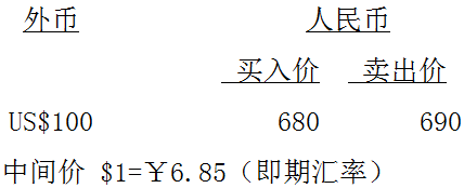 税务师考点