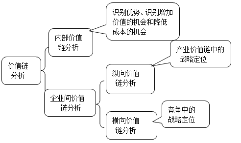 高级会计师 高级会计师