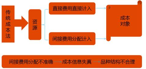高级会计师 高级会计师
