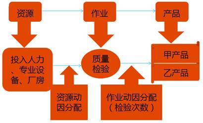 高级会计师 高级会计师