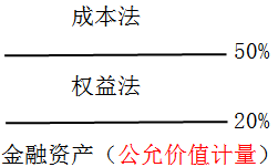 中级会计职称 中级会计职称