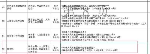 税务师考试
