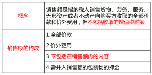销售额