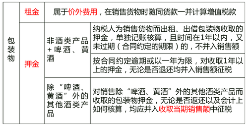包装物押金