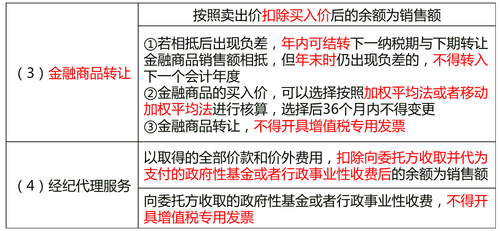 金融商品转让