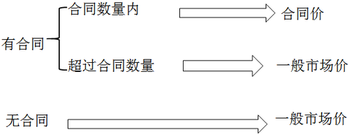 中级会计职称 中级会计职称
