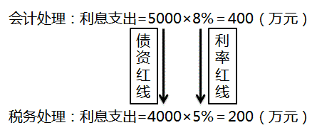 税务师考试