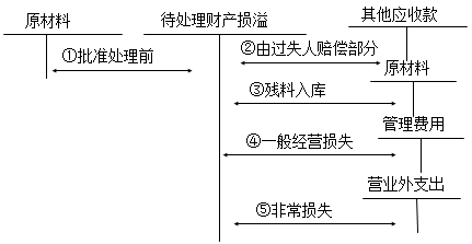 注册会计师 注册会计师