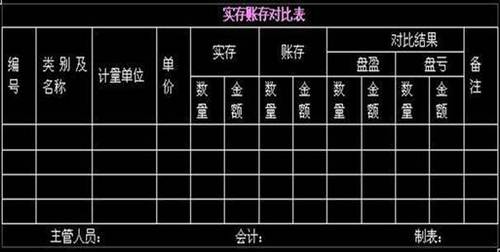 会计从业 会计从业