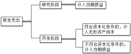 注册会计师 注册会计师