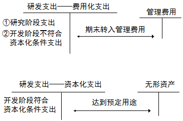 注册会计师 注册会计师