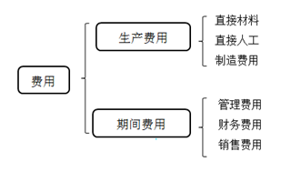 会计从业