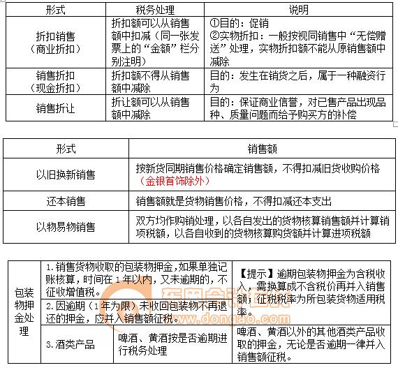 税务师