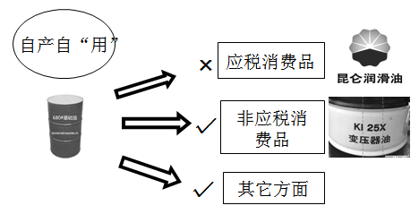 税务师 税务师