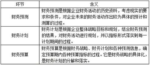 税务师 税务师