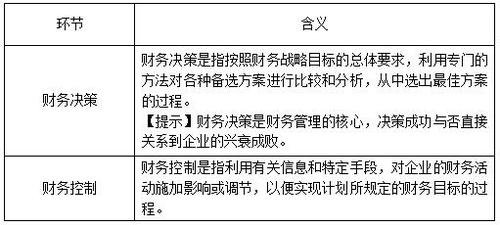 税务师 税务师
