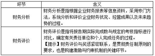 税务师 税务师