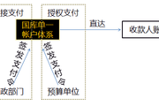 2018高级会计实务基础知识：公务卡管理制度