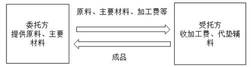 注册会计师