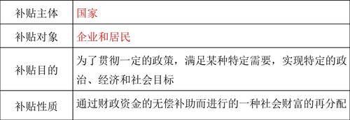中级经济师