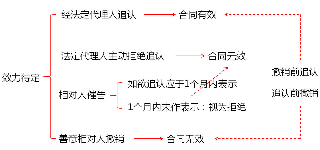 中级会计职称 中级会计职称
