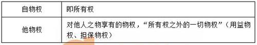 税务师 税务师
