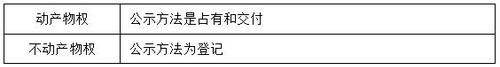 税务师 税务师