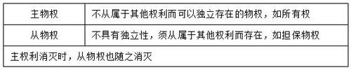 税务师 税务师