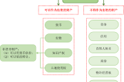 2018注会《经济法》预习考点：股东出资形式及出资财产登记