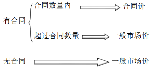 注册会计师 注册会计师