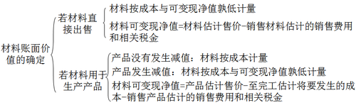 注册会计师 注册会计师