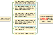 2018注会《审计》预习考点：信息系统与沟通